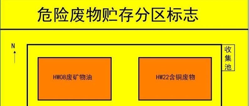 7月1日實(shí)施！新的危廢識(shí)別標(biāo)志如何設(shè)置使用？附詳細(xì)圖解