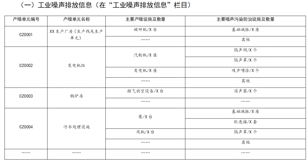重要提醒！相關(guān)排污單位請(qǐng)加快完成工業(yè)噪聲、工業(yè)固體廢物排污許可管理！